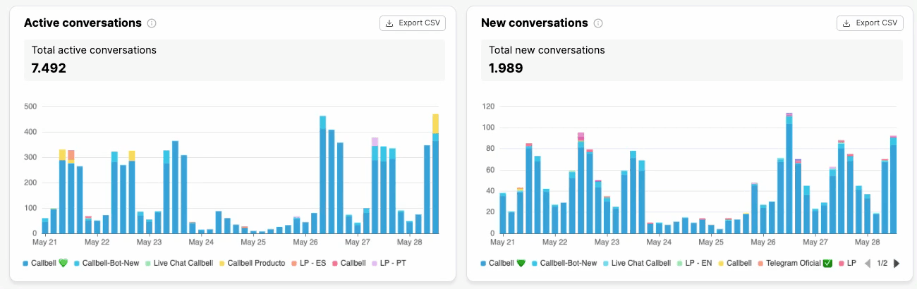 conversations.gif
