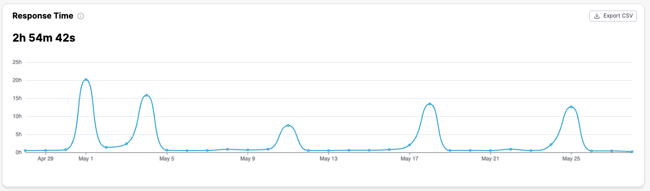Screenshot 2025-05-28 alle 17.08.07.png