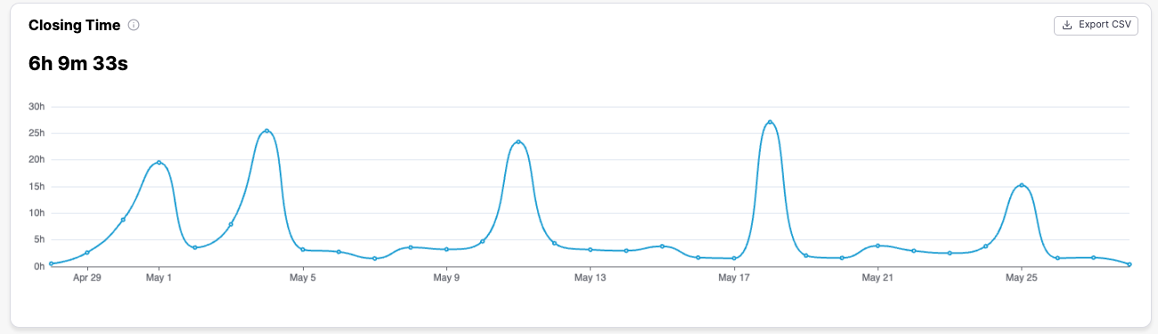 Screenshot 2025-05-28 alle 17.16.43.png