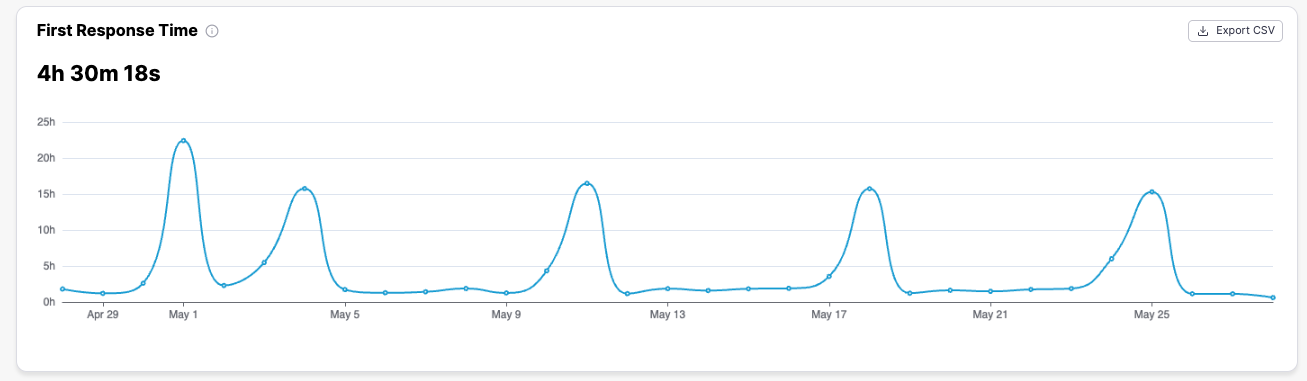 Screenshot 2025-05-28 alle 17.06.57.png